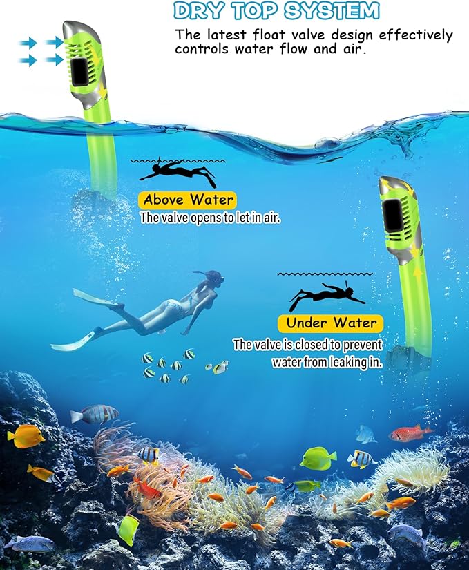 Greatever Dry Snorkel Set,Panoramic Wide View,Anti-Fog Scuba Diving Mask,Professional Snorkeling Gear