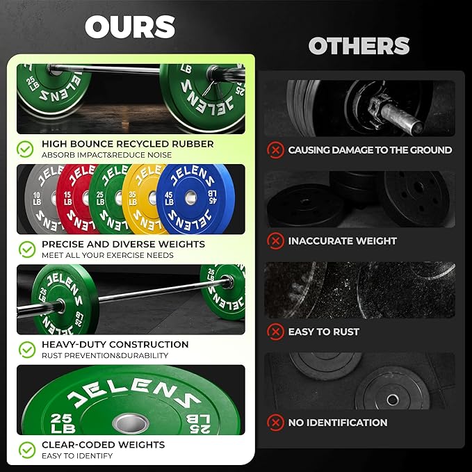 Olympic Barbell Weight Plates Set, 2-Inch Black/Colored Rubber Bumper Plate Weight Set for Strength Training and Weightlifting, Multiple Options