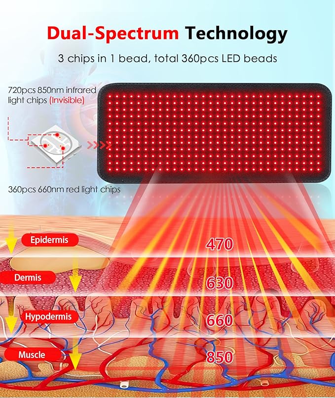 Red Light Therapy Pad for Body, 60W LED Red & Infrared Light Device Mat with 660nm & 850nm Wavelengths for Waist Back Shoulder Muscle Pain Relief FSA Eligible