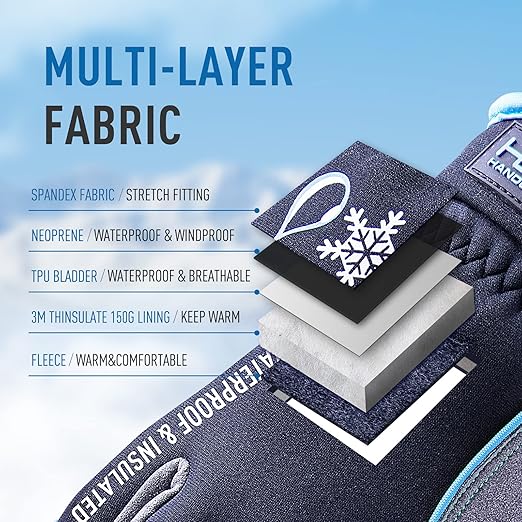 HANDLANDY Waterproof Insulated Work Gloves, 3M Thinsulate Thermal Winter Gloves for Men Women Touch Screen, Warm Ski Snowboard Cold Weather Gloves (Large, Blue)