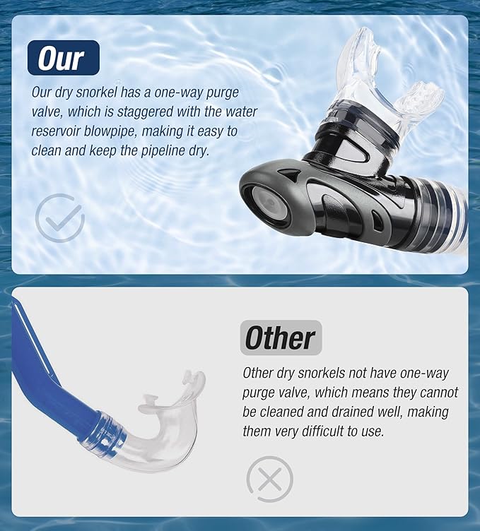 Aegend Dry Snorkel, Dive Mask Easy-Breath Free Diving Snorkel for Snorkeling Scuba Diving Freediving Swimming, with Top Dry Valve and Food-Grade Silicone Mouthpiece