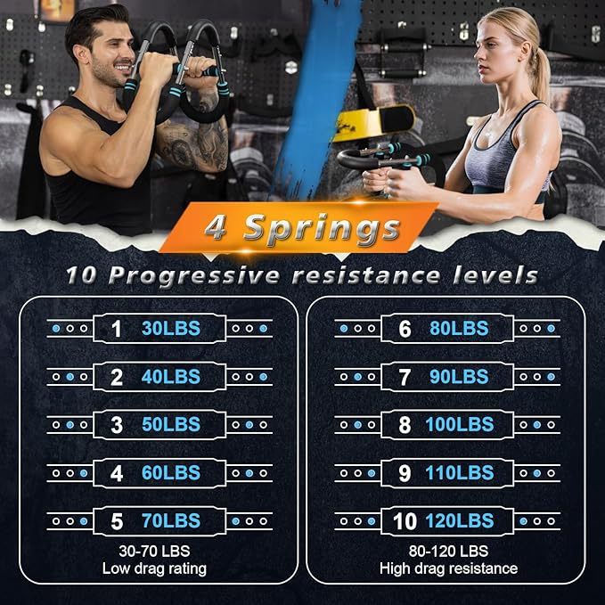 BEJEA Twister Arm Trainer,30-120lb Adjustable,Chest Trainer for Men & Women with 4 Springs & Train Poster,Arm Trainer for Chest Clip Muscle & Arm Strength