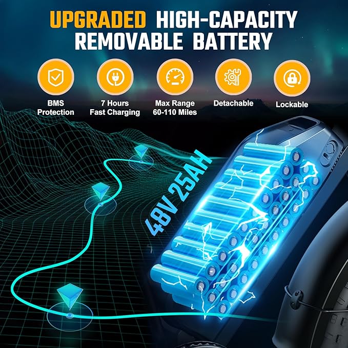 TST Electric Bike for Adults, 1500W Peak Brushless Motor 28 MPH 60 Miles/110 Miles Fat Tire E Bike with 48V 15Ah/ 25Ah Removable Battery 20" Electric Dirt Bike Hydraulic Suspension and 7-Speed