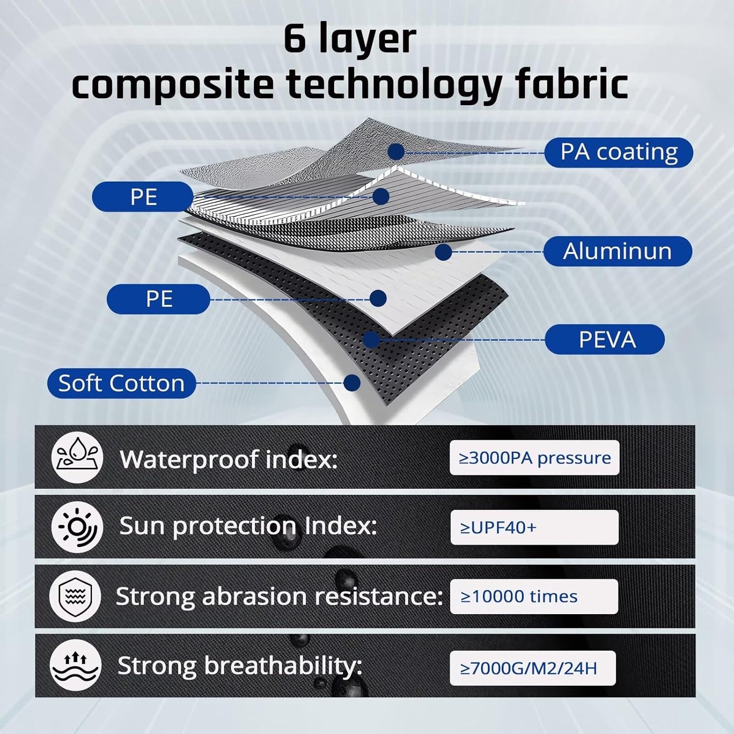 6 Layer Heavy Duty SUV Car Cover Waterproof All Weather Protection with Cotton Liner, Universal Fit Ford Explorer, Toyota Highlander, Honda Pilot, Dodge Durango, BMW X5 X6, Lexus RX350