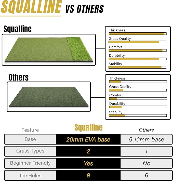 6x4ft Extra Large & 5x4ft Extra Thick Premium Golf Mat | Golf Mats Practice Indoor, Outdoor, or with Simulator/Net | Durable Golf Hitting Mat with Tees