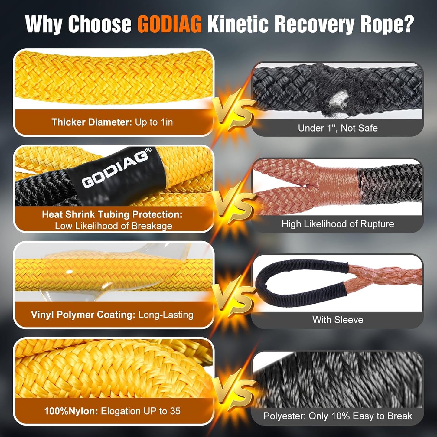 GODIAG 1"×20ft Kinetic Recovery Rope (33000lbs) Heavy Duty Energy Tow Rope with 2 Soft Shackles, Offroad Power Stretch Snatch Rope for Truck Jeep Car ATV UTV Tractor