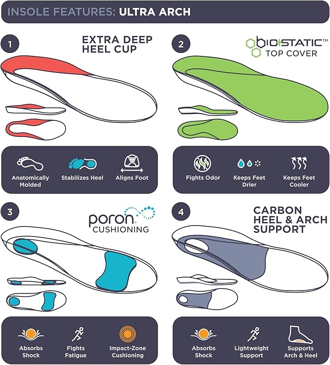 3810 Ultra Arch Support – Foam Cushion Insoles for Men & Women w/Metatarsal Pad, Plantar Fasciitis Relief, Morton's Neuroma Metatarsalgia Orthotics, Heavy Impact Shoe Insert (M 14) 2-Pack