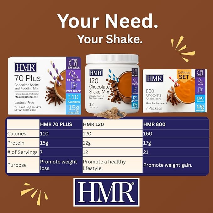 HMR 70 Plus Chocolate Shake & Pudding Mix | Meal Replacement Powder | Lactose-Free | 15g Protein | Easy to Make | Low Calorie | 7 Single Serving Packets each