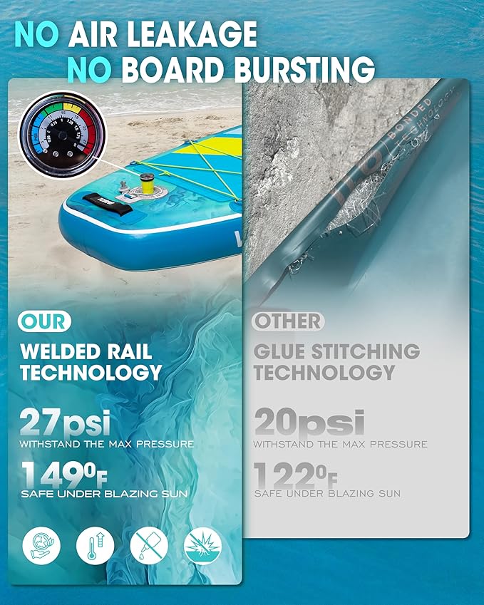 Inflatable Stand Up Paddle Board for Adults with Seam Welded Technology, 10'6''x33''x6'', Durable SUP with Dual-Blade Paddle and Complete Accessories, 390 lbs Capacity, Beginner-Friendly