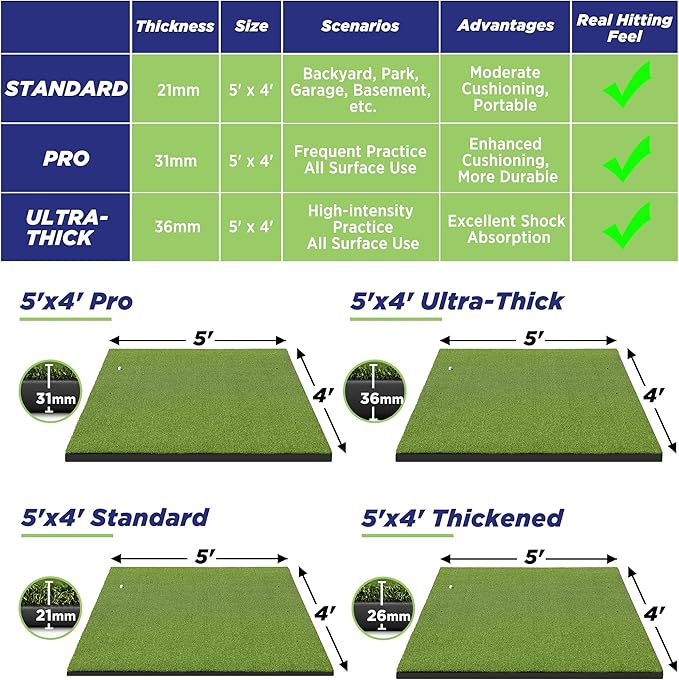 Golfguru Golf Mat, 5x4ft/5x5ft Dense Elite Golf Hitting Mats Practice with 10 Balls, 9 Tees, Heavy Duty Artificial Hitting Training Matt for Backyard Driving Chipping Indoor Outdoor Simulators