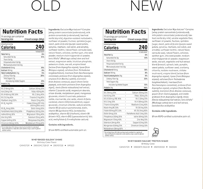 IsaLean Protein Shake - Complete Superfood Meal Replacement for Maintaining Healthy Weight and Lean Muscle Growth with 24 Vitamins and Minerals - 29.1 oz - 14 Meal Canister (Birthday Cake) - Canister