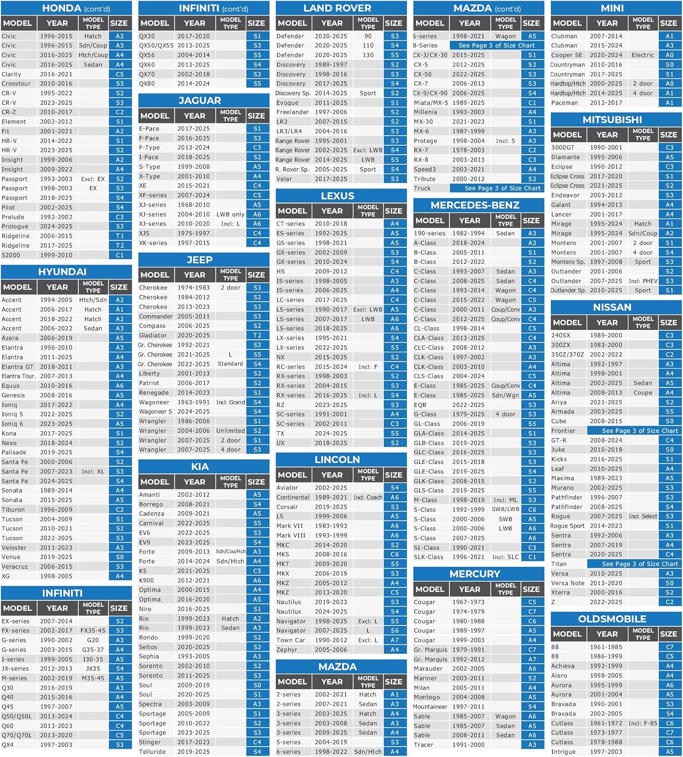 EzyShade 10-Layer Waterproof Sports Car Cover. See Vehicle Size-Chart for Accurate Fit. All Weather Outdoor Covers. Thunderbird Impala Grand Fury Classic Cars. Sun Snow Rain. Size C7 (See SizeChart)