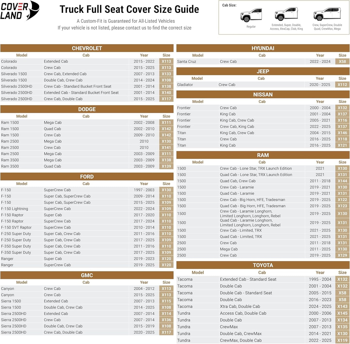 Coverland Custom Car Seat Covers Compatible with 2002-2010 Ram 1500 Quad Cab, Crew Cab - Premium Leather Non-Slip Waterproof Custom Interior Protector Full Set-Gray [See Size Chart-Size X142]