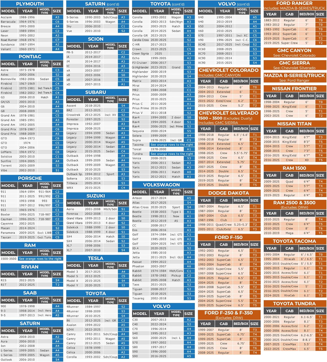EzyShade 10-Layer SUV Car Cover Waterproof All Weather. See Vehicle Size-Chart for Accurate Fit. Outdoor Full Exterior Covers for Automobiles Heavy Duty Jeep Rav4 CRV. Black, Size S5 (See SizeChart)